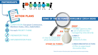 What is an Action Plan