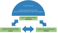 action plan visual